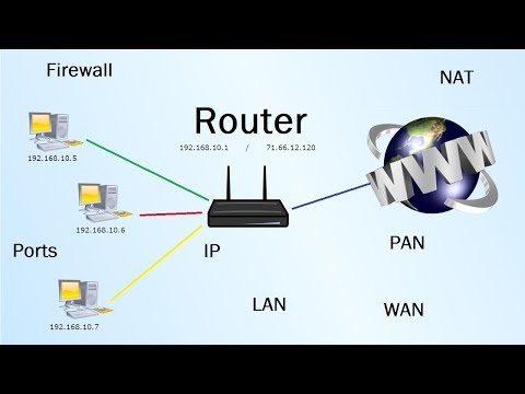 Router - What is it? (LAN, WAN, NAT, Firewall)