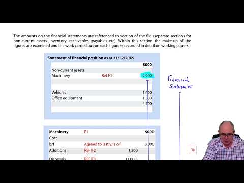 Audit Documentation and Quality Management - ACCA Audit and Assurance (AA)