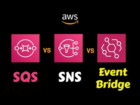 AWS SQS vs SNS vs EventBridge - When to Use What?