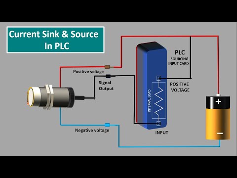 Current Sink and Source in PLC.PLC Sinking and Sourcing wiring.NPN PNP sensor input to PLC Animation