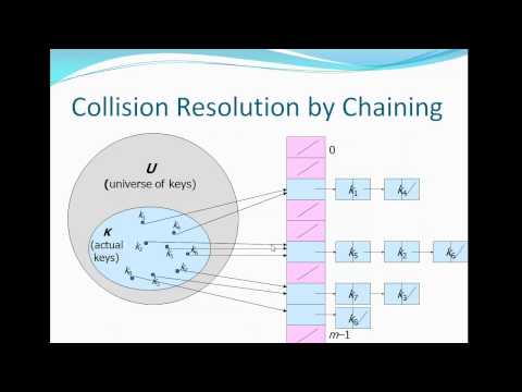 Data Structures - Hash Table (Arabic)
