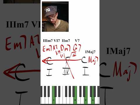 Twinkle Twinkle but with Sick Jazz Chords