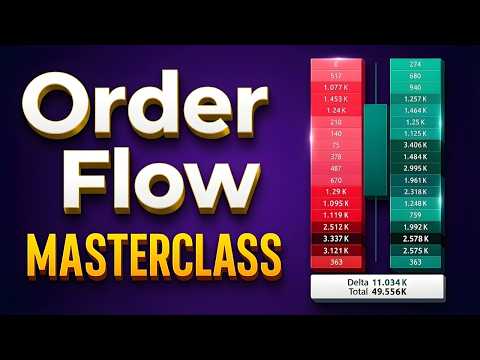 MASTER Order Flow Trading in 83 Minutes (Complete OFT Course)