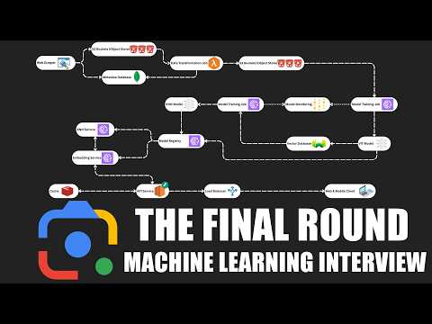 Image Search - ML System Design Interview