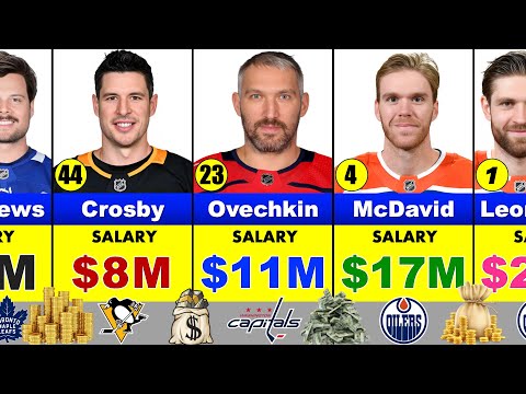 The Highest Paid NHL Players in 2025 💰 | Alex Ovechkin, MacKinnon, Connor McDavid, Leon Draisaitl
