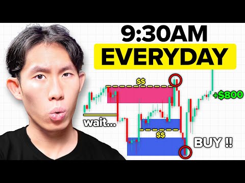 How I Get SNIPER Entries in Trading Everyday... (High R:R Strategy)