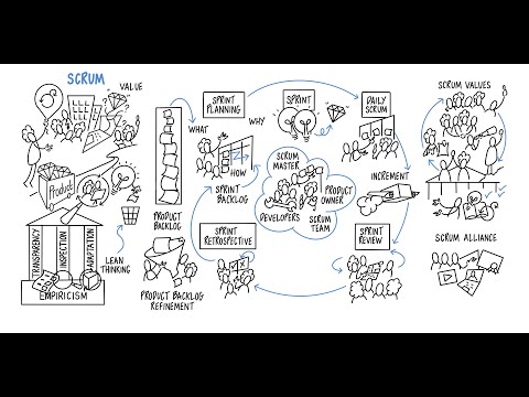 Scrum Essentials in Under 10 Minutes