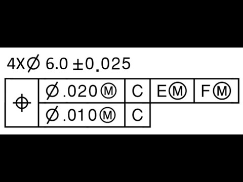 Composite tolerances explained