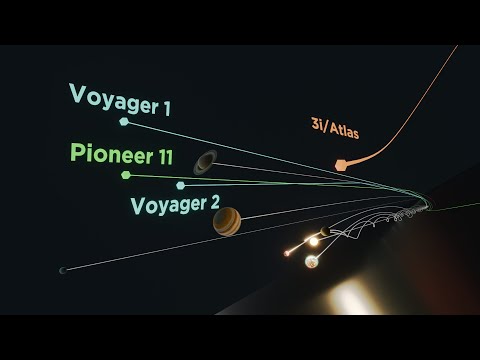 Where is Voyager Headed? ↤ ↦ Where did 3I/Atlas Come From?