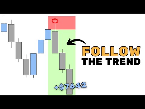 How to trade continuations - Full Course