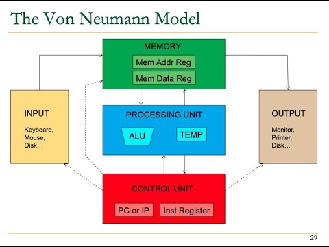Digital Design & Comp. Arch. - Lecture 9: Von Neumann Model ISA LC3 MIPS (ETH Zürich, Spring 2020)