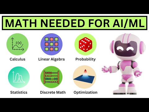 Explained Every Math Needed for AI/ML in 5 minutes (Complete Roadmap)