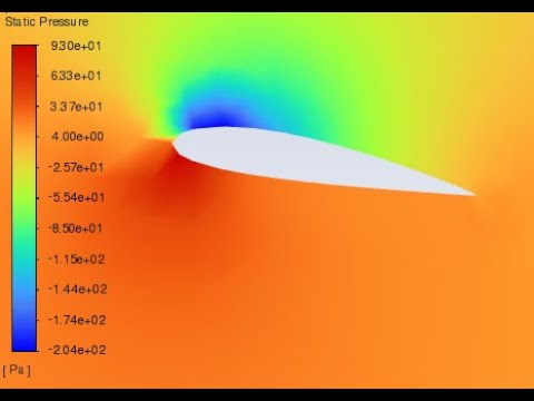 ANSYS Fluent- 2D Airfoil Analysis at Different AoA's
