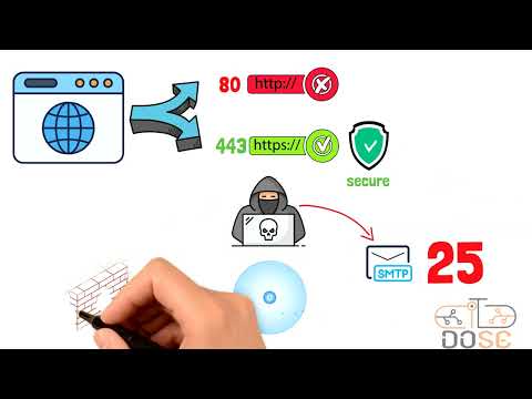 شرح المنافذ و ال Port Number بطريقة مبسطة