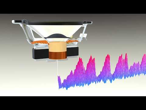 How Speakers Make Sound
