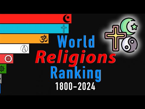 Population Growth by Religion 1800-2200 | World Religions Ranking