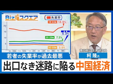 「出口なき迷路」に陥る中国経済 若者失業率は過去最悪の18.9% 景気回復のカギは？【Bizスクエア】