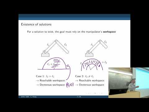 SYSC 4206 (Surgical Robotics) - Lecture 6: Inverse kinematics 1