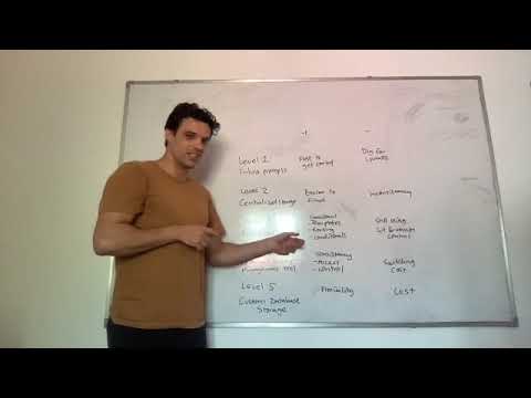 5 Stages of Prompt Management