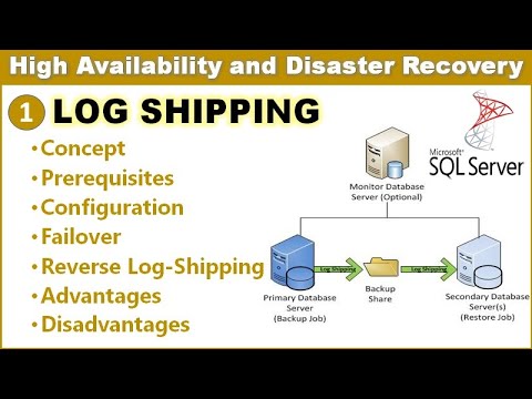 Log Shipping in SQL server || Log Shipping Configuration || Ms SQL