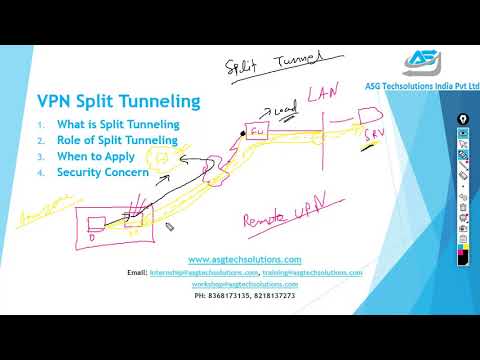 ASA | Split Tunnel | Cisco | Hindi