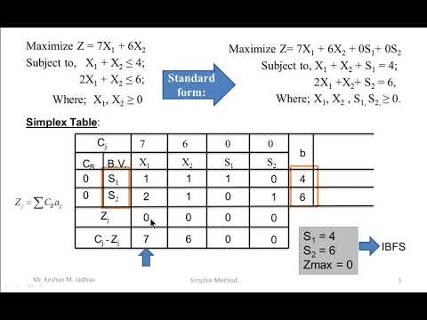 Solution of LPP using Simplex Method (maximization problem)