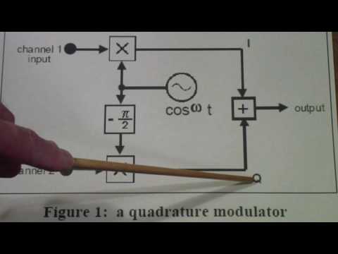TTT152 Digital Modulation Concepts