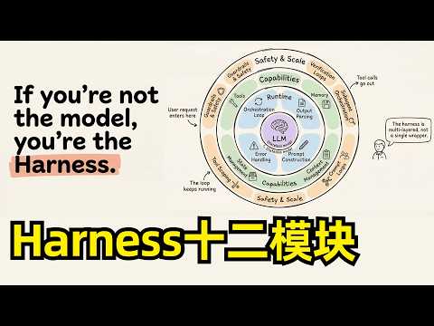 Agent Harness十二大模块完全解析 | Harness工程 | 影响模型性能 | Anthropic | OpenAI | LangGraph | 七大架构抉择