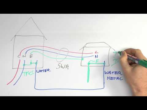 Using a TT earth where a TN earth already exists