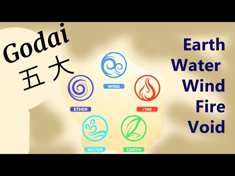 Martial Art philosophy through the elements. Earth, Water, Fire, Wind and Space