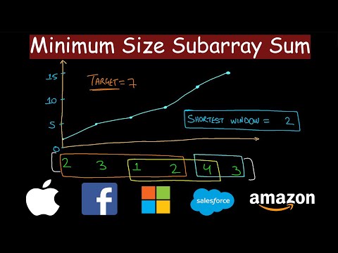 Minimum Size Subarray Sum | Leetcode #209