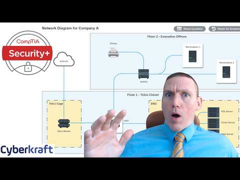 CompTIA Security+ Real PBQ - Troubleshooting Firewalls and Networks
