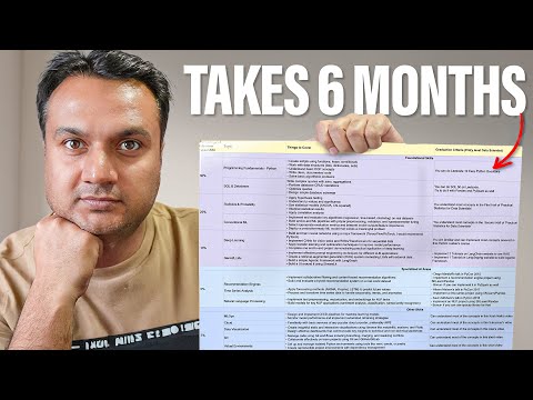 The 1-Page Data Science Roadmap Plan to Get Your First Job