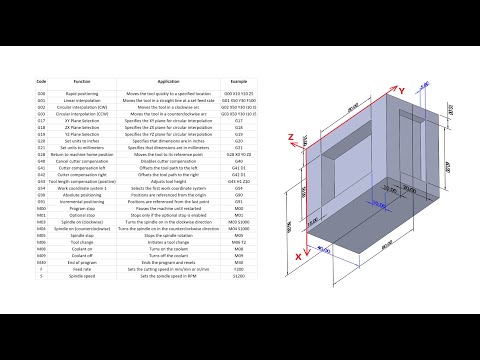 G code: What You Need to Know (Examples from Turning, Milling, 3D-Printing)