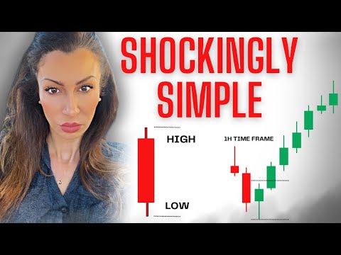 The ONLY 2 TIME FRAMES That Work in Any Market