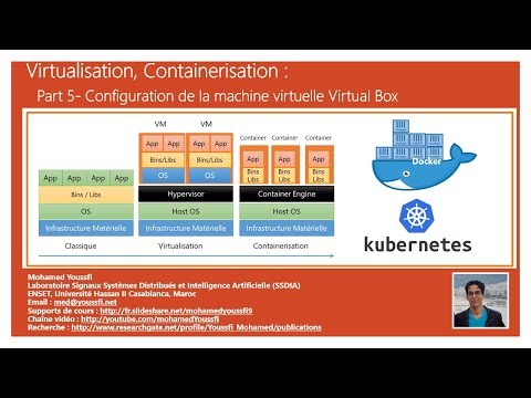Part 5 - DOCKER Part 2
