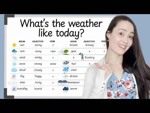 Speak about THE WEATHER like a native English speaker