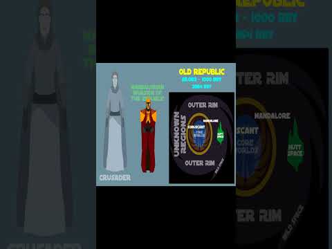 Crusader vs Mandalorians | History of Revan | Star Wars Legends #georgelucas  #starwars #darkside