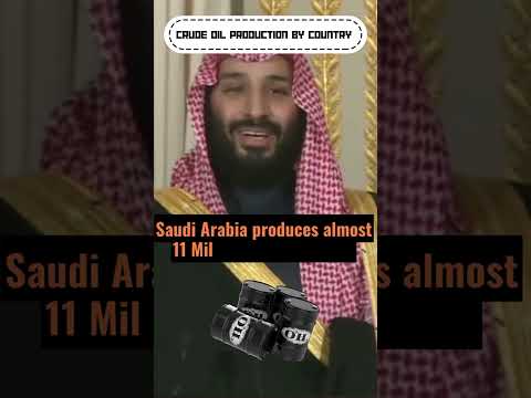 Crude Oil Production By Country #shorts #shortvideo