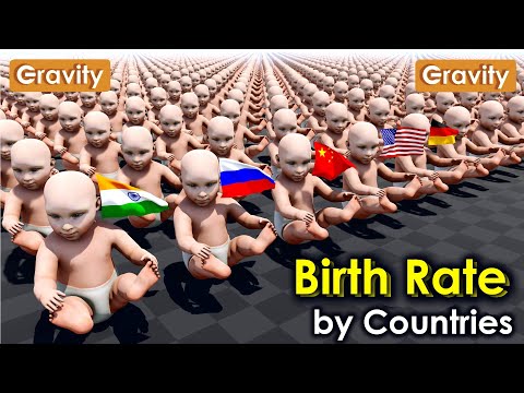 Countries by Births Rate per day