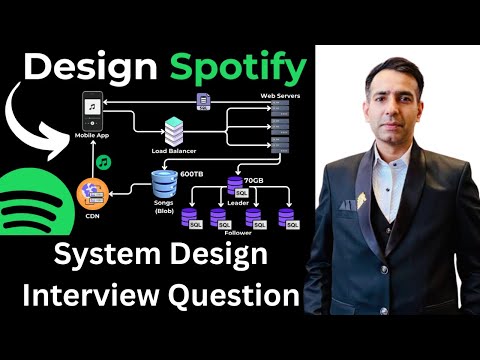 Design Spotify - System Design Interview Question @ManoharBatra