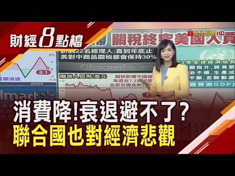 消費熱潮消退! 美4月零售銷售幾乎停滯... 關稅充滿不確定.供應鏈中斷危機浮現 聯合國示警全球經濟放緩...｜【財經8點檔】20250515｜非凡新聞｜主播 許娸雯