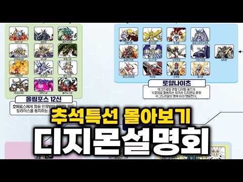 디지몬에 대한 모든 것을 알고싶다면? 『윤팡구 디지몬도감』 몰아보기