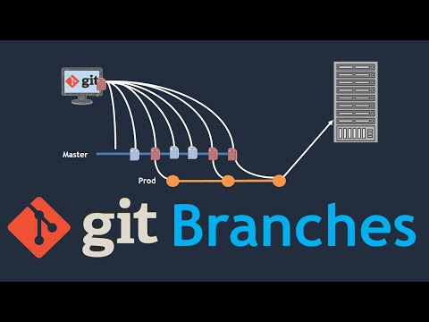 Why do we need Branches on Git | How Branches works? | How Git works in DevOps Workflow