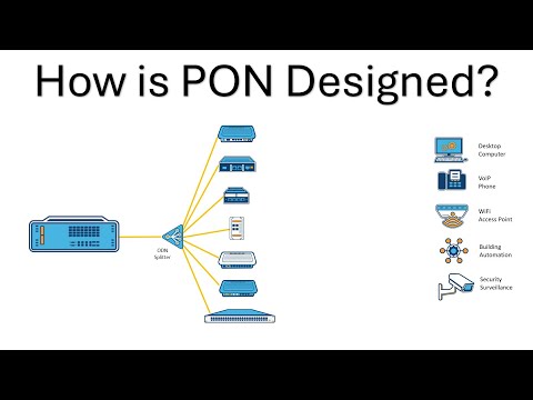 Fundamentals of PON: Basics of Design
