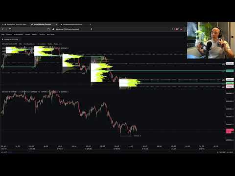 Coding the Fastest Charting & Orderflow Platform In the World