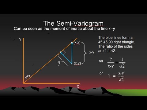 What the Heck is a Variogram?