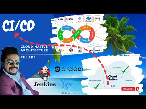 CI /CD | Continuous Integration | හරියට කව්රුත් දැන් නැති Cont. Delivery & Deployment වෙනස මොකක්ද