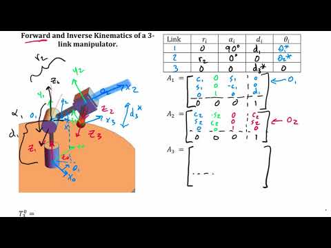 Intro2Robotics Lecture 7b: Forward to Inverse Kinematics example