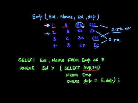 Understanding Correlated Queries in SQL
